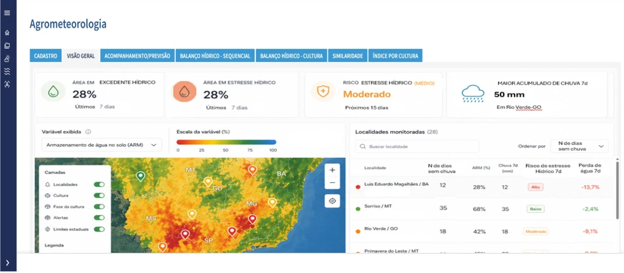meteorologia para agronegócio ()